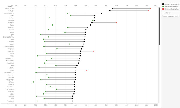 deviation analysis